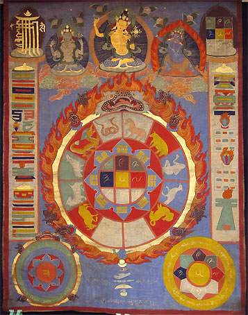 Tibetan astrology chart 
